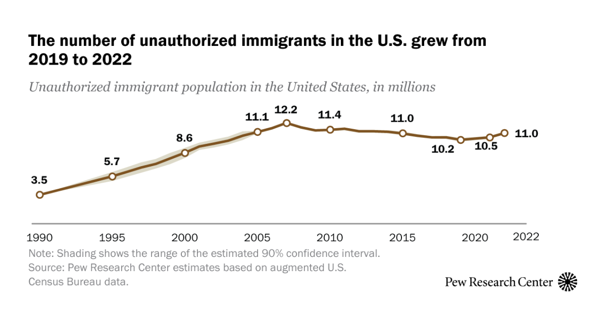 www.pewresearch.org