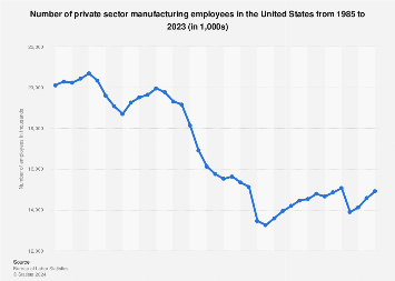 www.statista.com