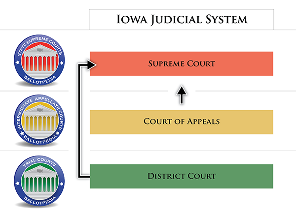 Iowa_State_Court_Flow_Chart.png
