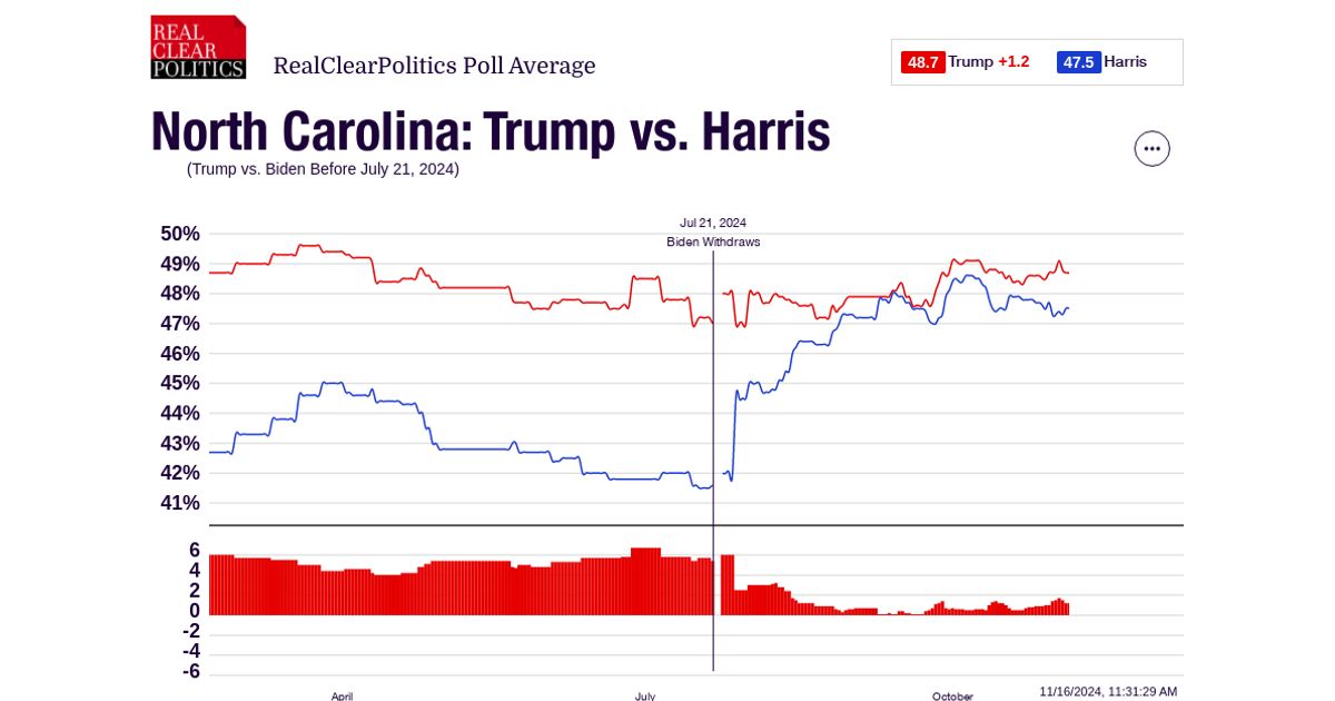 www.realclearpolling.com