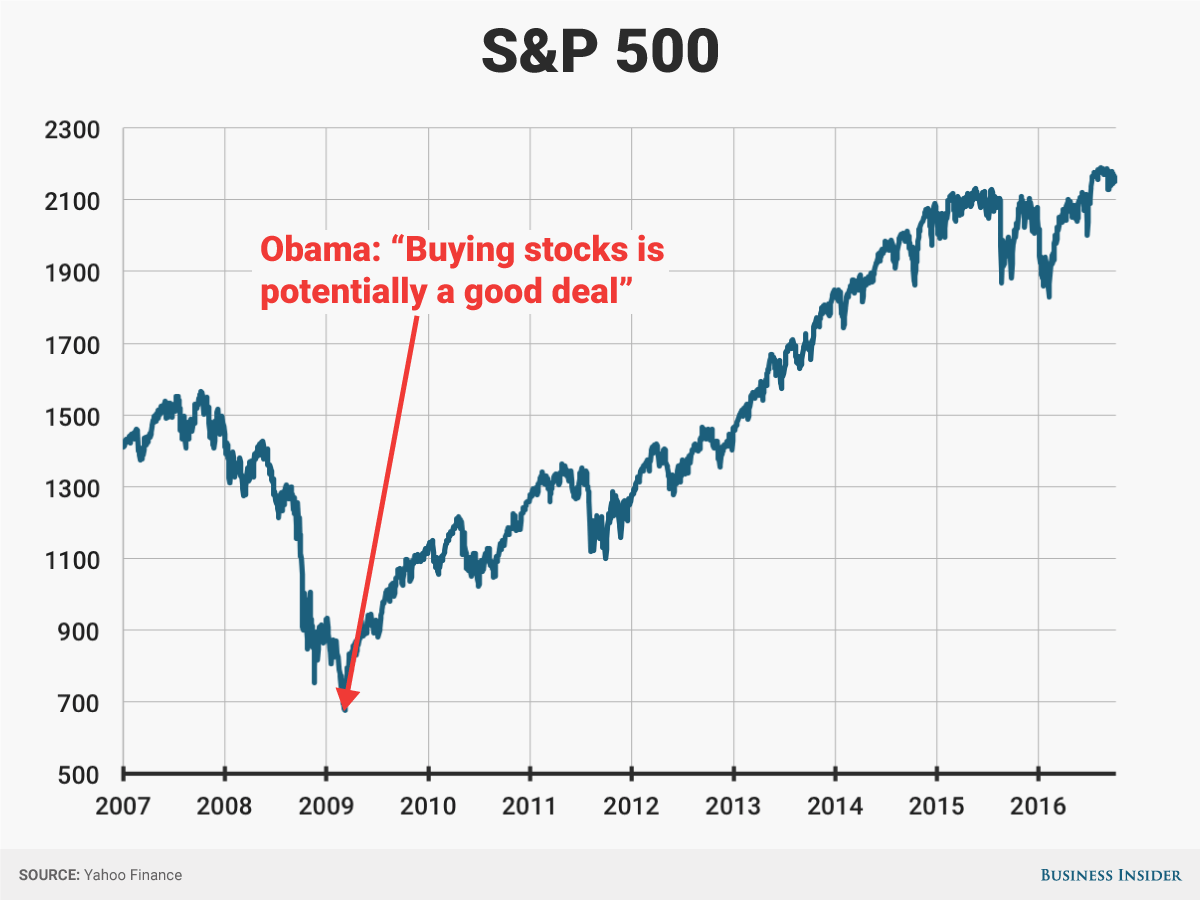 spx-vs-obama.png