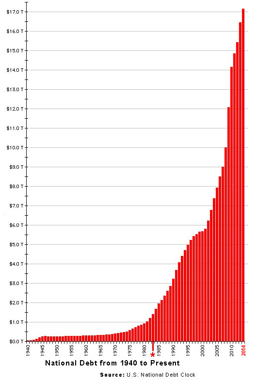 national_debt_chart2014.jpg