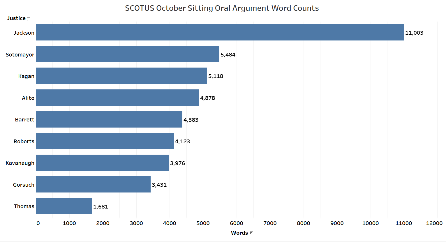 EmpiricalSCOTUS-Wordcounts.png