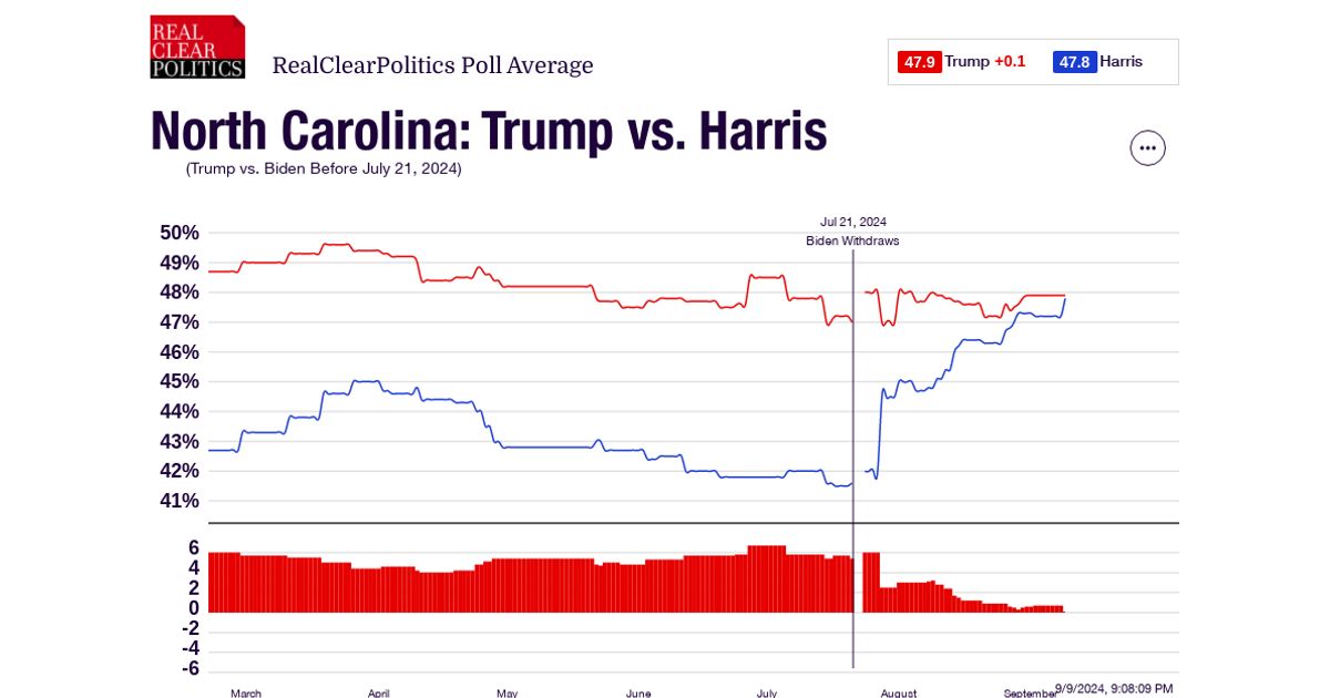 www.realclearpolling.com