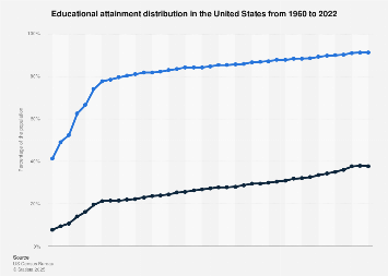 www.statista.com