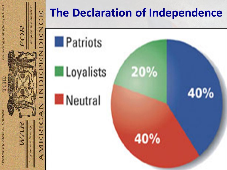 The+Declaration+of+Independence.jpg