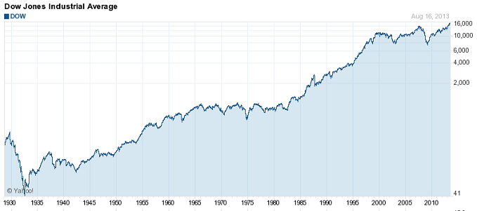 0-djia-all.png