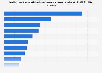 www.statista.com