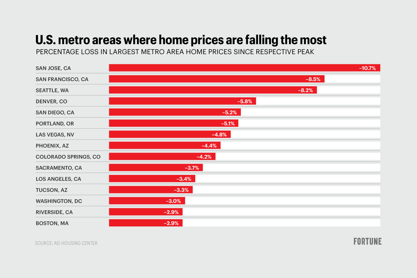 metro_prices_change_01-01.png