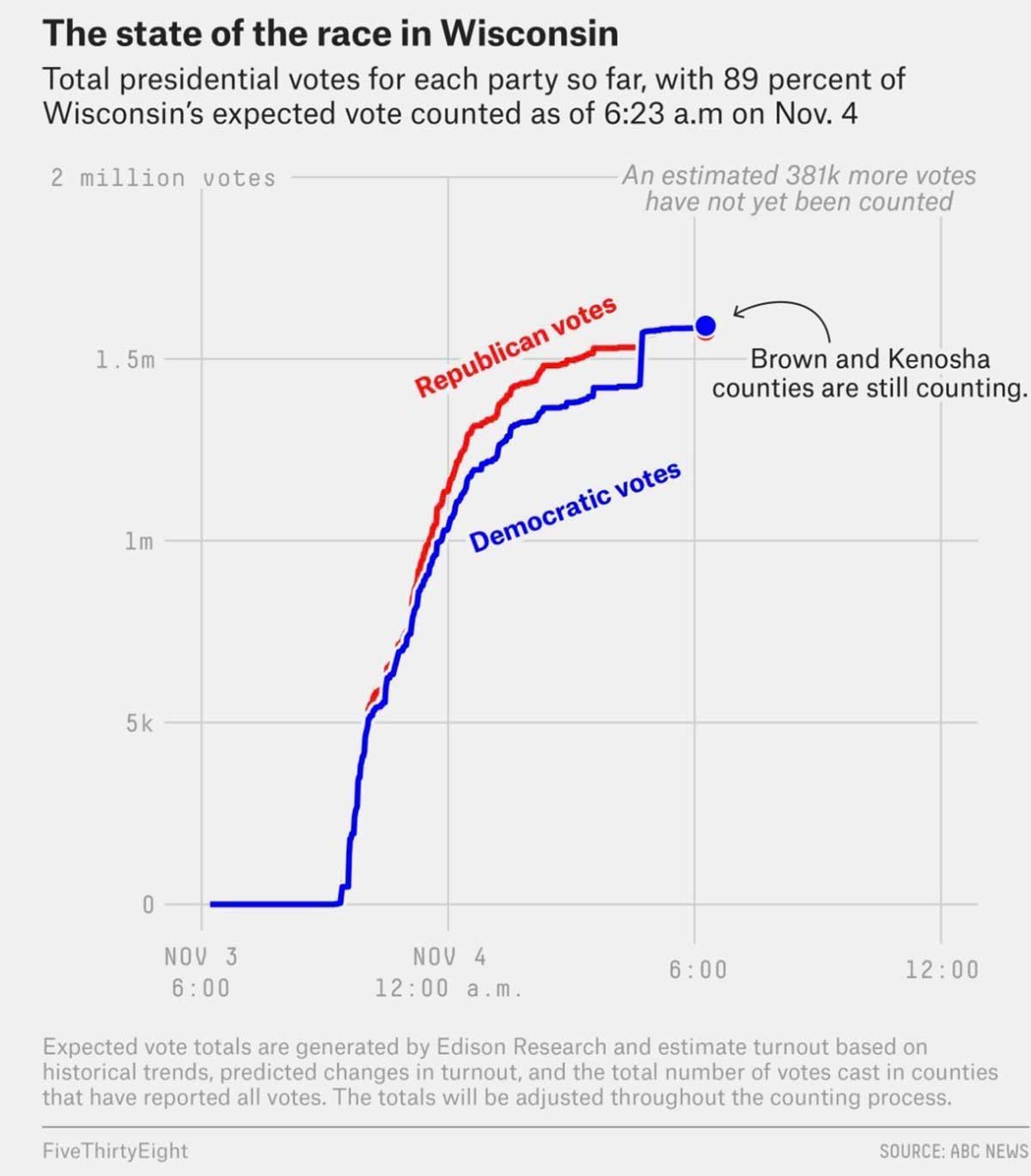 Wisconsin-Vote-Dump-Chart.jpg