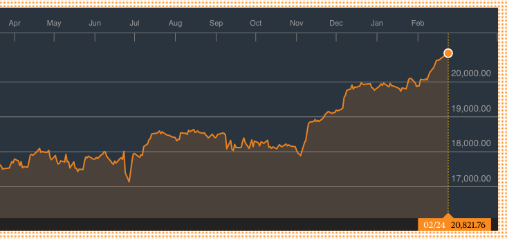 dow-jones-trump-845256.png