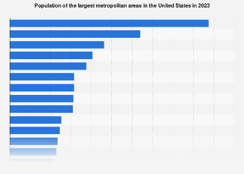 www.statista.com