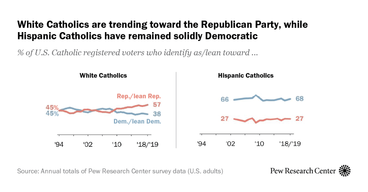 www.pewresearch.org