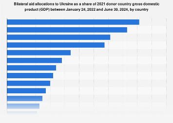 www.statista.com