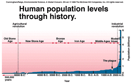population-growth.gif