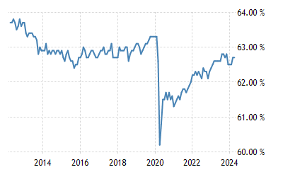 united-states-labor-force-participation-rate.png