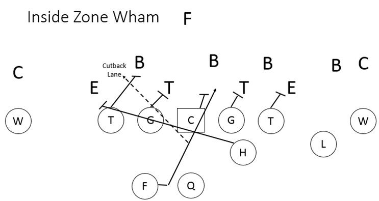 Inside-Zone-Wham.png